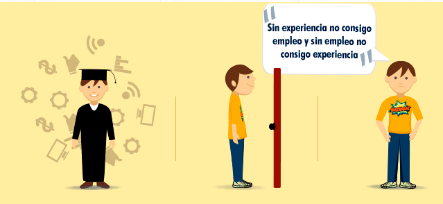 empleo, oferta de empleo, oferta trabajo sin experiencia, trabajar sin experiencia, trabajo para estudiantes, 40mil primeros empleos